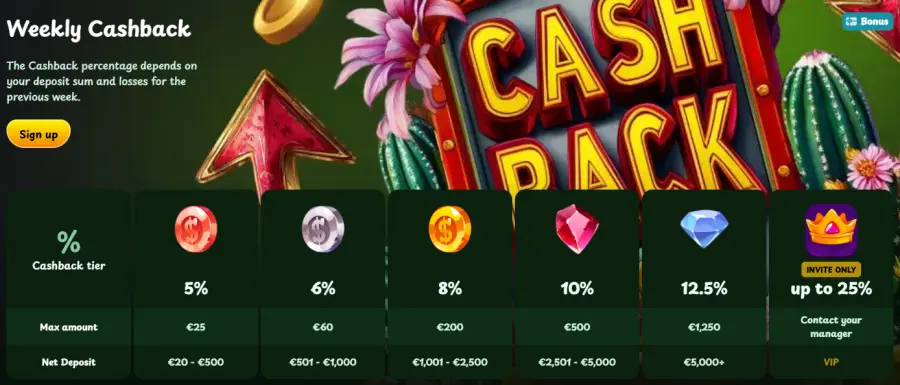 Casinachos